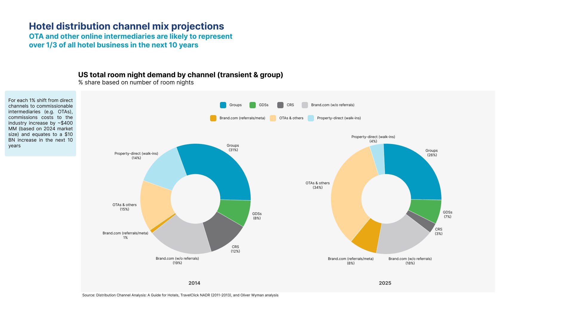 Redesigned Oliver Wyman case presentation